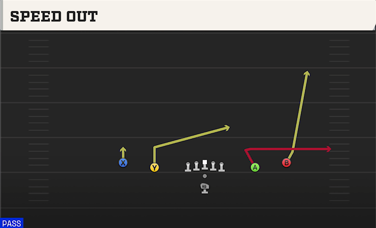 SPEED OUT play diagram