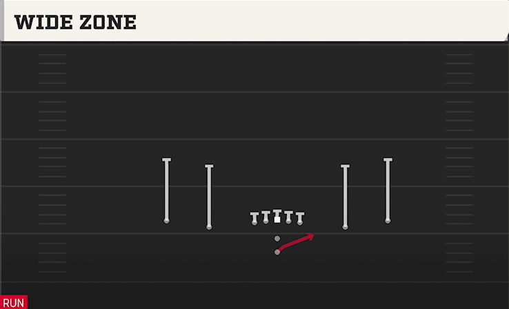 WIDE ZONE play diagram