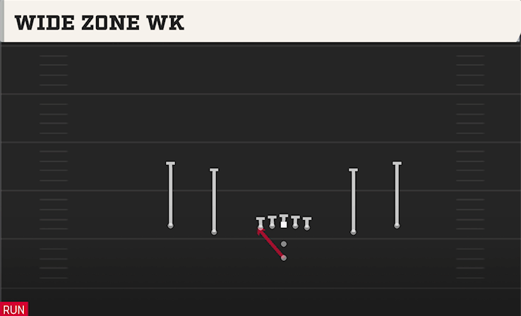 WIDE ZONE WK play diagram