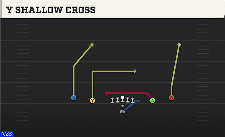 Y SHALLOW CROSS play diagram