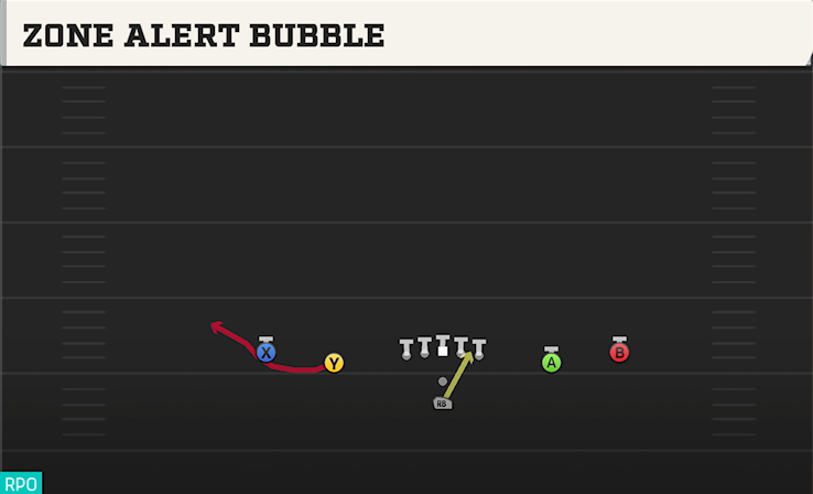 ZONE ALERT BUBBLE play diagram