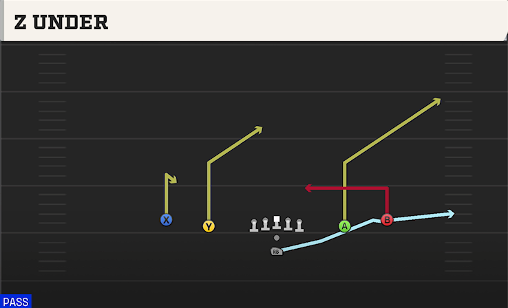 Z UNDER play diagram