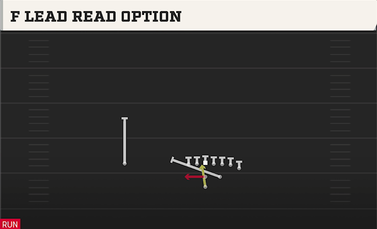 F LEAD READ OPTION play diagram