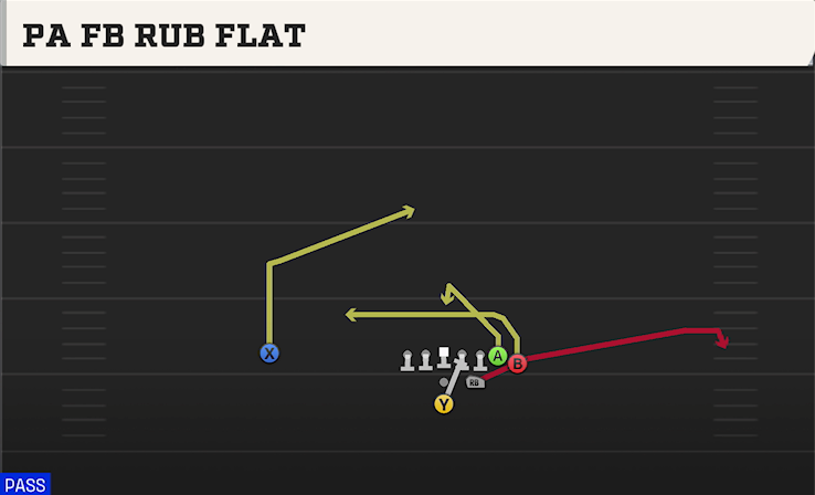 PA FB RUB FLAT play diagram