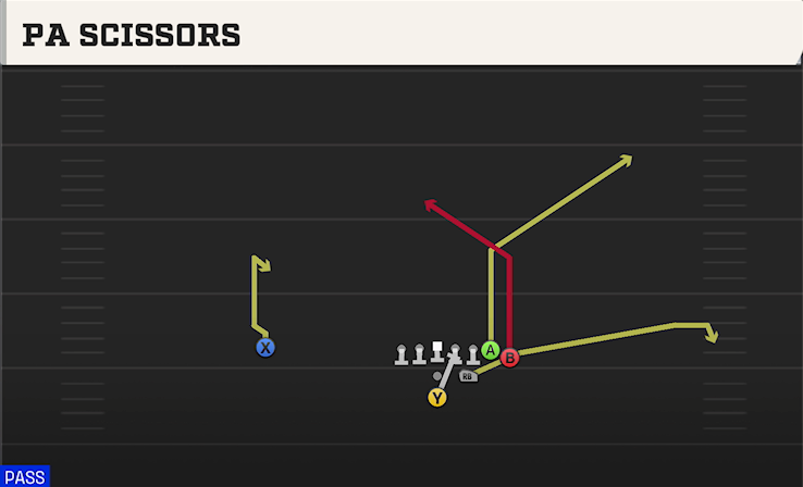 PA SCISSORS play diagram