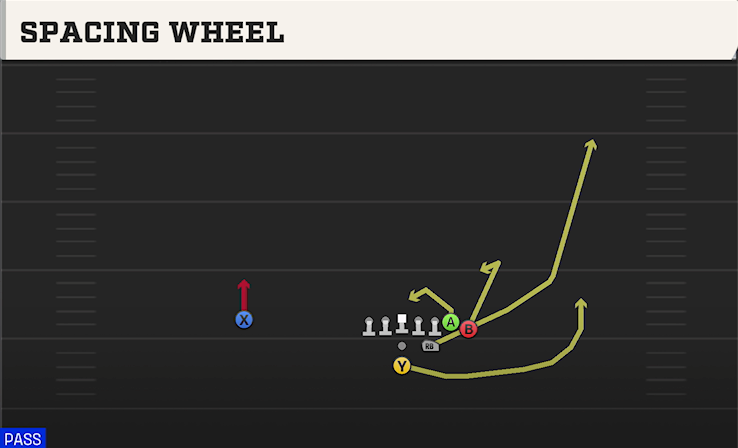 SPACING WHEEL play diagram