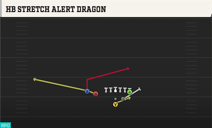 HB STRETCH ALERT DRAGON play diagram