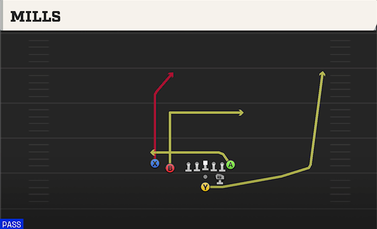 MILLS play diagram