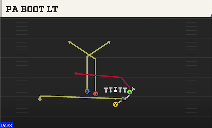 PA BOOT LT play diagram