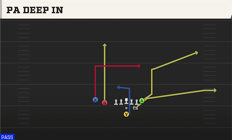 PA DEEP IN play diagram