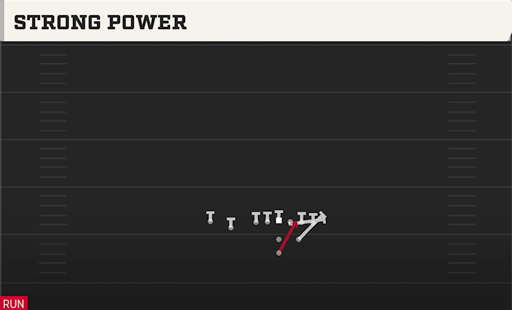 STRONG POWER play diagram