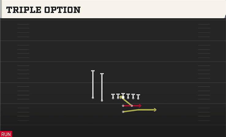 TRIPLE OPTION play diagram