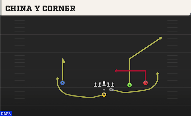 CHINA Y CORNER play diagram