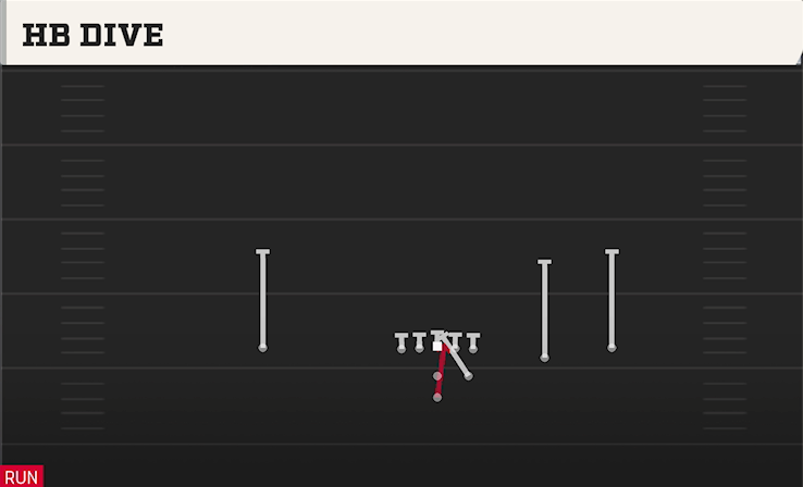 HB DIVE play diagram