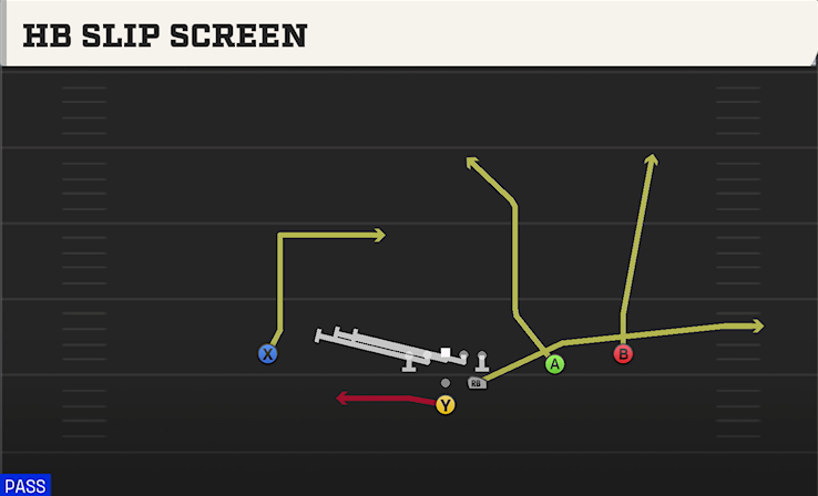 HB SLIP SCREEN play diagram