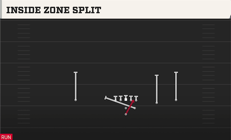 INSIDE ZONE SPLIT play diagram