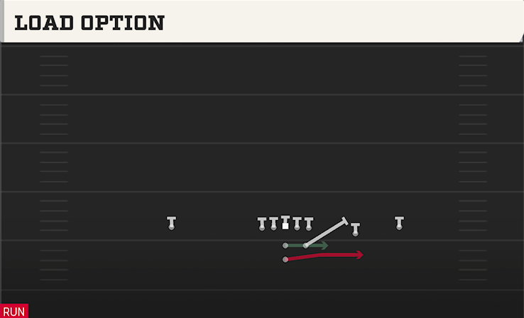 LOAD OPTION play diagram