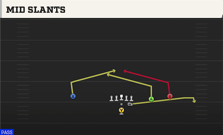 MID SLANTS play diagram