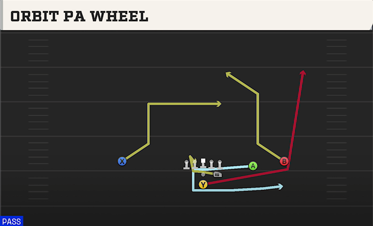 ORBIT PA WHEEL play diagram