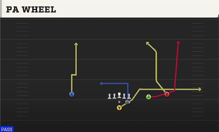 PA WHEEL play diagram