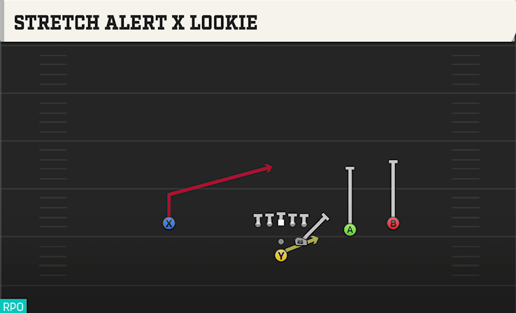 STRETCH ALERT X LOOKIE play diagram