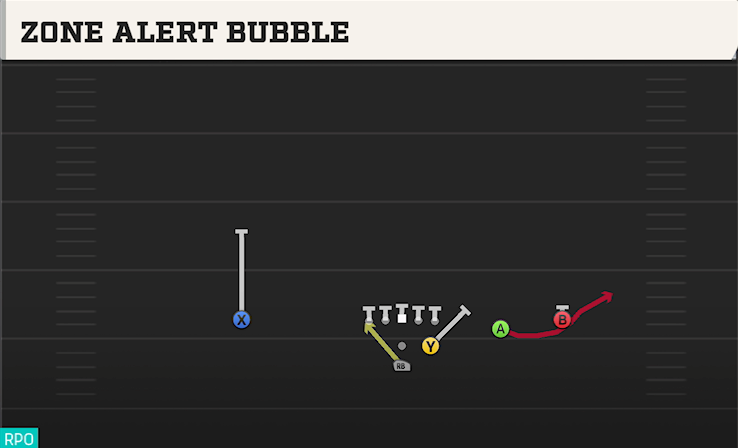 ZONE ALERT BUBBLE play diagram