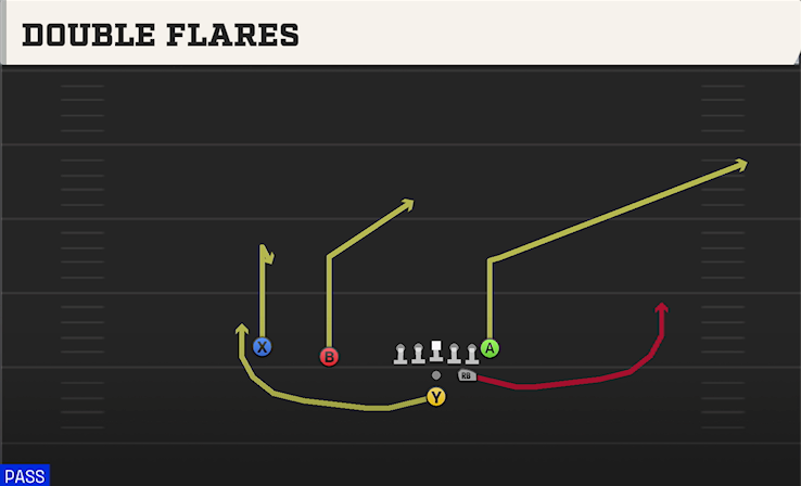 DOUBLE FLARES play diagram