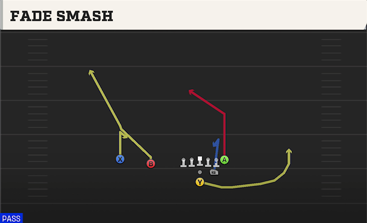 FADE SMASH play diagram