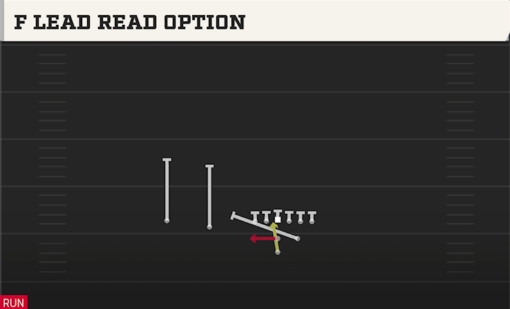 F LEAD READ OPTION play diagram