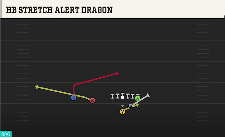 HB STRETCH ALERT DRAGON play diagram