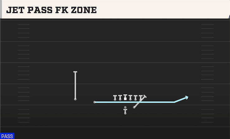 JET PASS FK ZONE play diagram