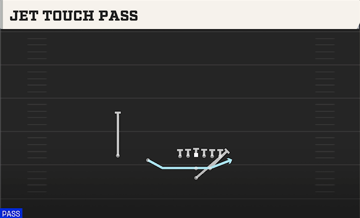 JET TOUCH PASS play diagram