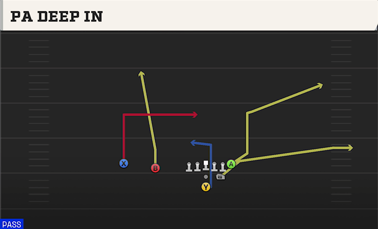 PA DEEP IN play diagram