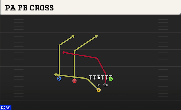 PA FB CROSS play diagram