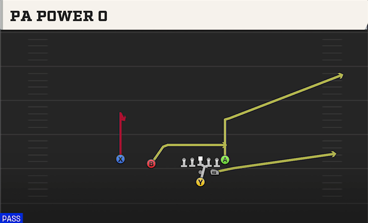 PA POWER O play diagram