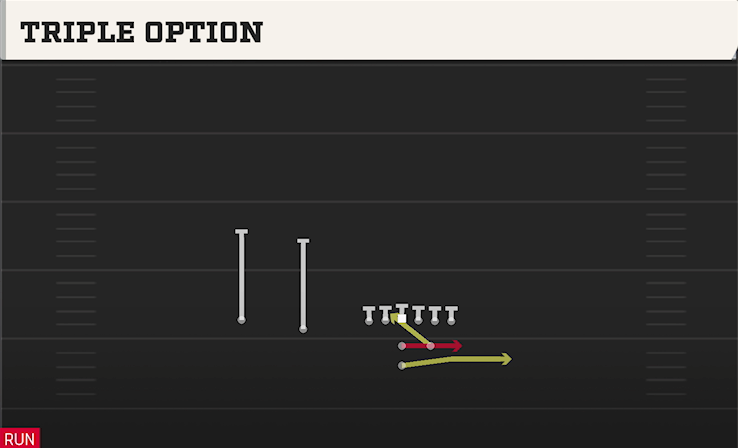 TRIPLE OPTION play diagram