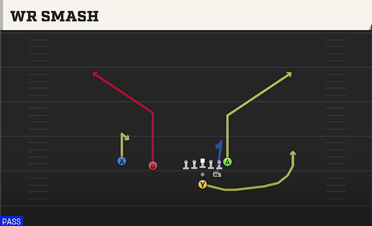 WR SMASH play diagram