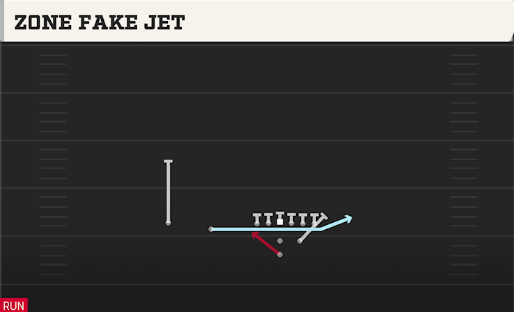 ZONE FAKE JET play diagram