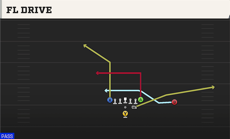 FL DRIVE play diagram