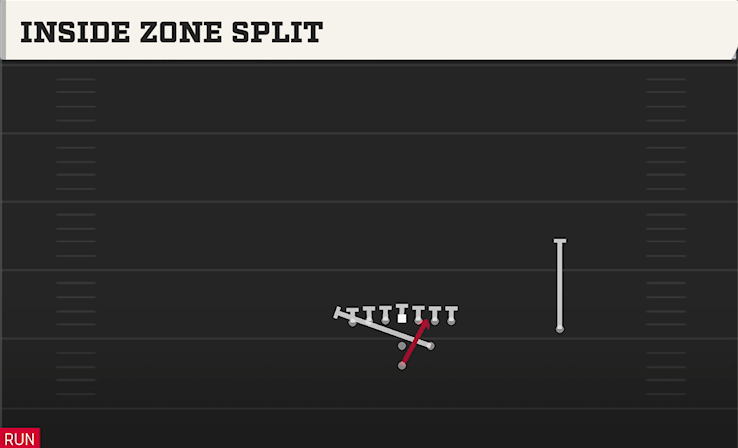 INSIDE ZONE SPLIT play diagram