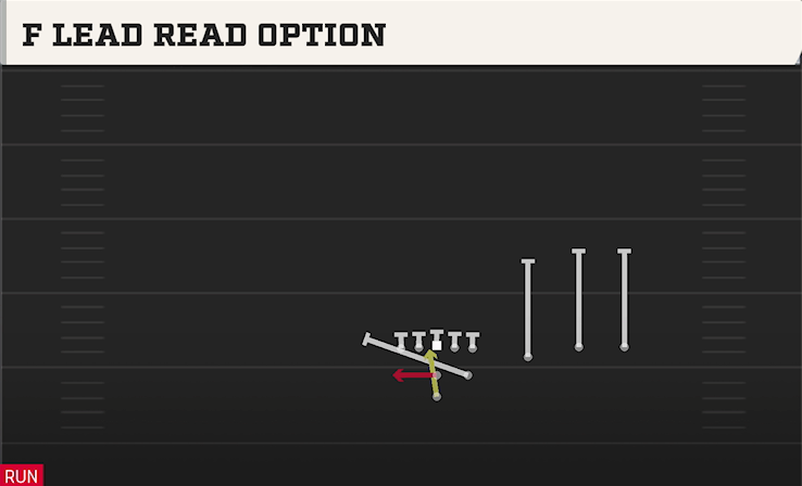 F LEAD READ OPTION play diagram