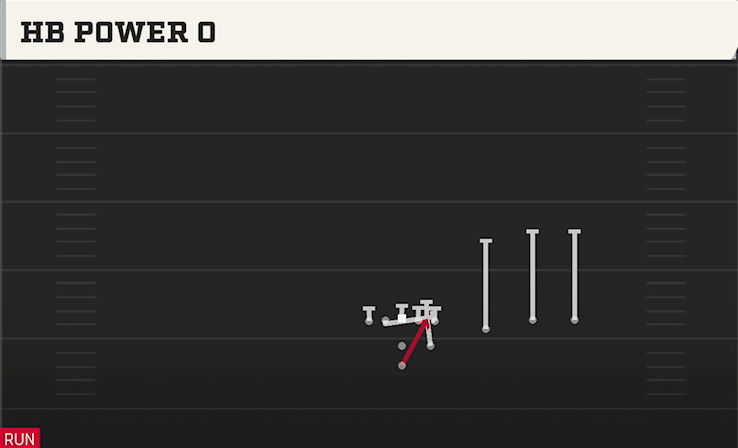 HB POWER O play diagram