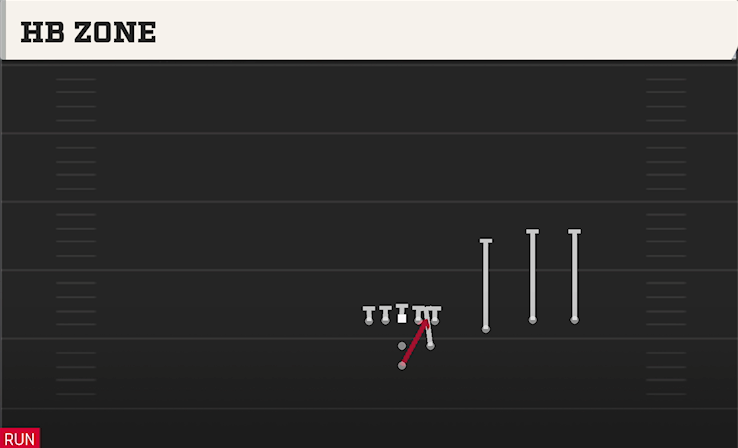 HB ZONE play diagram
