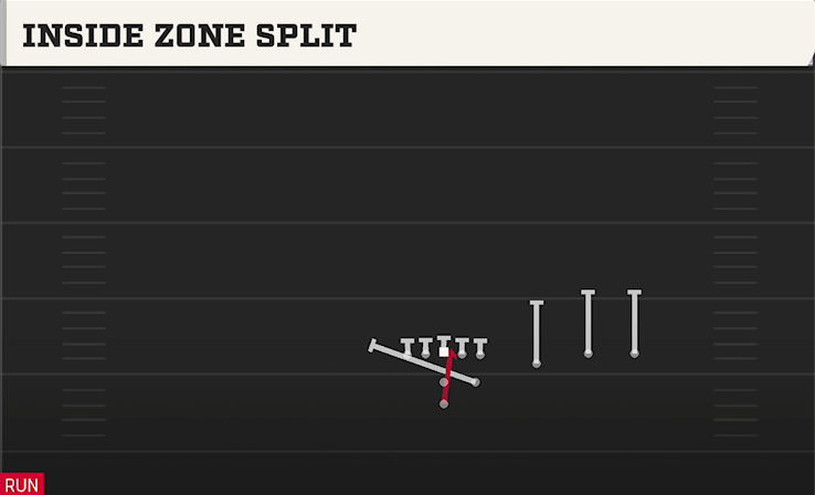 INSIDE ZONE SPLIT play diagram
