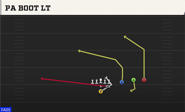PA BOOT LT play diagram