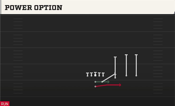 POWER OPTION play diagram