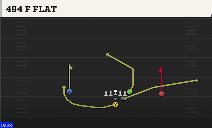 494 F FLAT play diagram