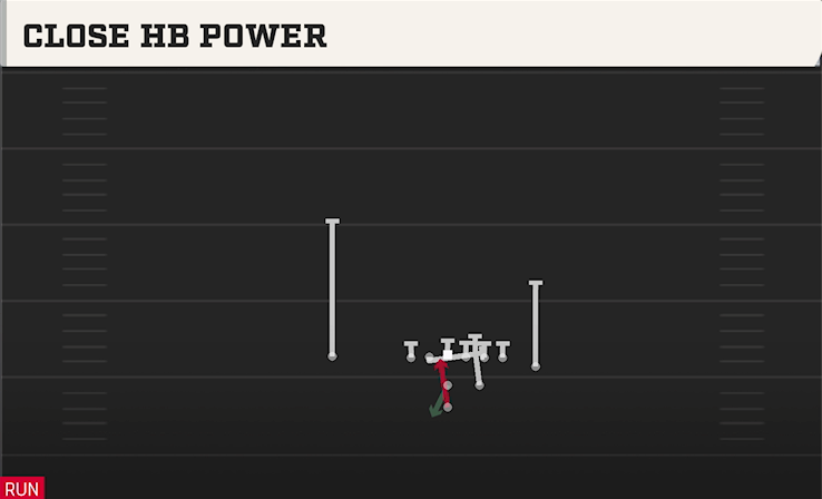 CLOSE HB POWER play diagram