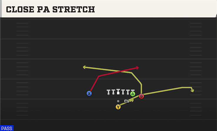 CLOSE PA STRETCH play diagram