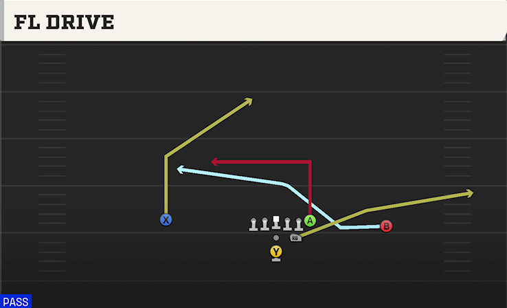 FL DRIVE play diagram